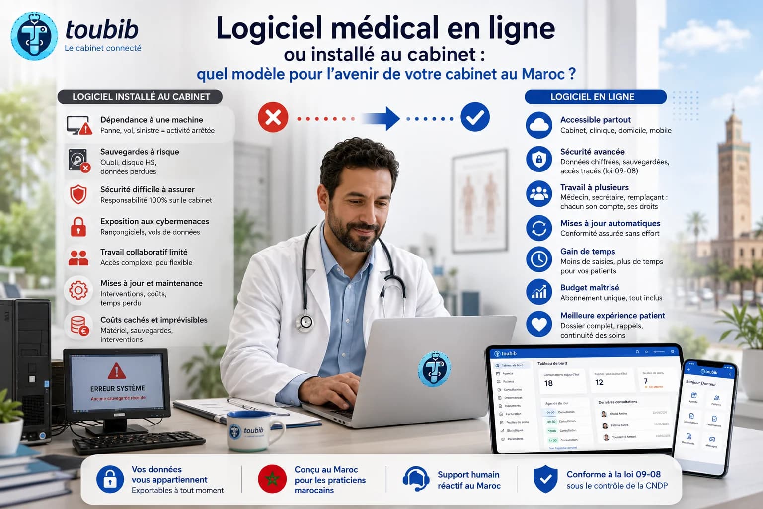 Logiciel médical en ligne ou installé au cabinet : quel modèle pour l'avenir de votre cabinet au Maroc ?